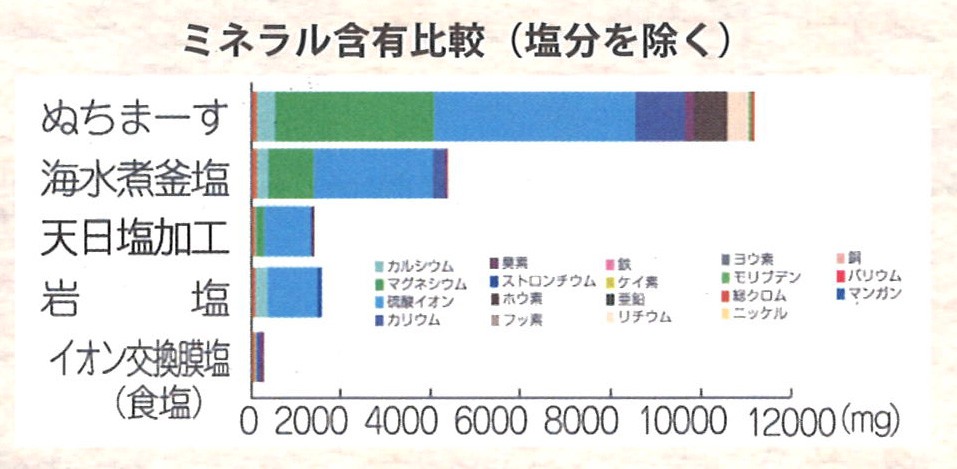 ぬちまーす