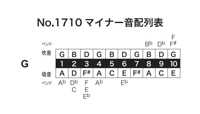 キ-配列表