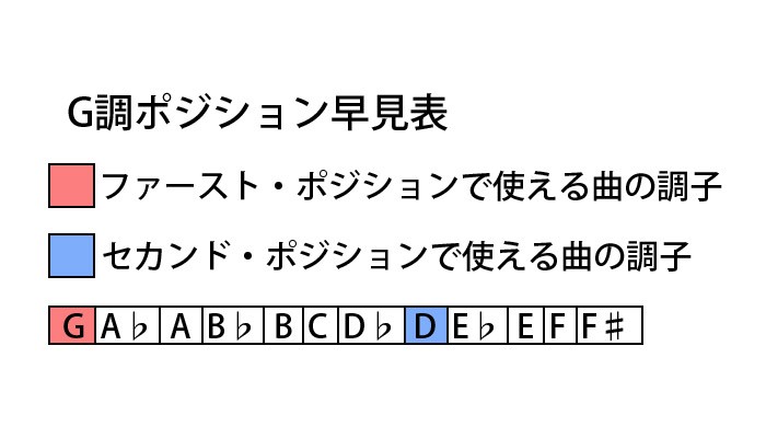 ポジション早見表