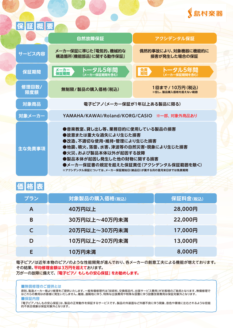 保証概要