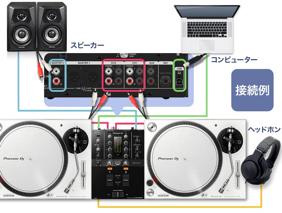 PLX-500-W アナログDJ初心者セット[ターンテーブル（×2）+ミキサー+ヘッドホン] 関連画像