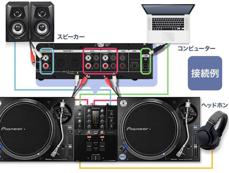 Pioneer DJ パイオニア PLX-1000 アナログDJ スクラッチセット [ターンテーブル（×2）+ミキサー+ヘッドホン] :  mt0061464 : 島村楽器Yahoo!店 - 通販 - Yahoo!ショッピング