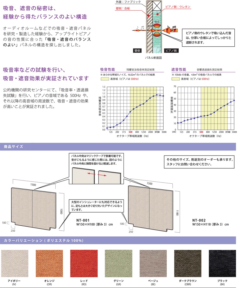 4周年記念イベントが ナンバーチューン NT002 OR (高さ118cm) オレンジ アップライトピアノ用 パネル 防音 吸音  (送料込み)(代引不可)(受注生産につきキャンセル不可) 楽器アクセサリー