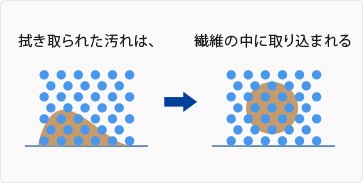 ミクロポケット図