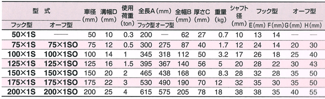 HHH(スリーエッチ):滑車一車スナッチ (フック型) 125X1S 強力型使用