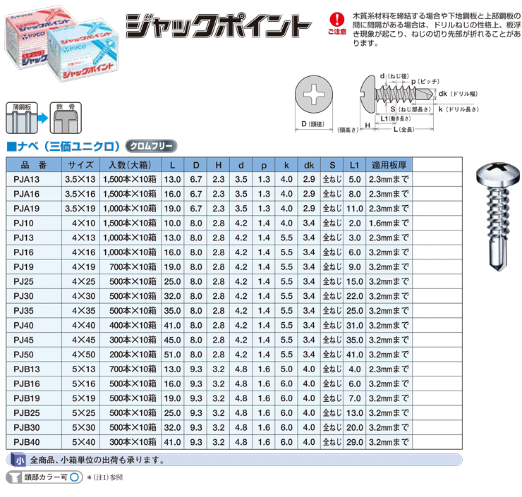 ヤマヒロ ジャックポイント ナベ PJA16 (3.5×16) 1500本×10箱　