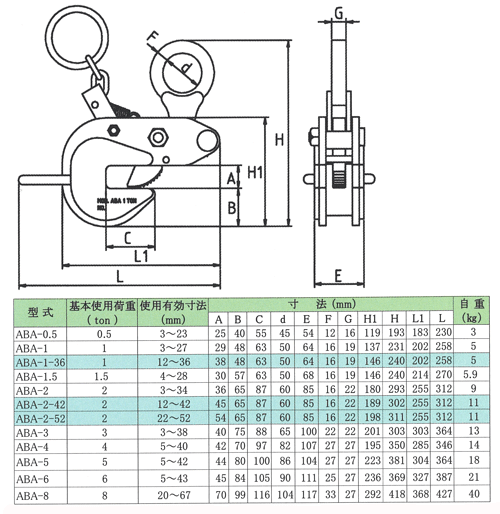 日本クランプ(株) 横吊りクランプ ABA-1 (1トン) : 清水金物.biz