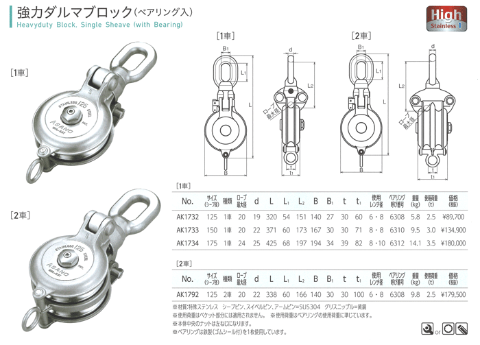 浅野金属工業 強力ダルマブロック(ベアリング入) AK1734 175×1車 物流