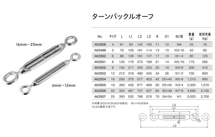 ターンバックルオーフ サイズ22 ねじ径W7/8 使用荷重2100kg ねじ材質