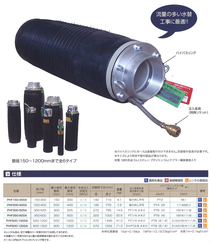 (株)ホーシン　止水ボール大流量排水タイプ　150-300mm　PHF150-300A