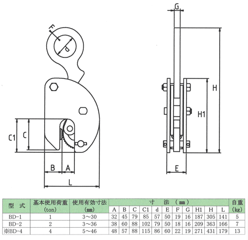 日本クランプ(株) 縦吊りクランプ BD-1 (1トン) : 清水金物.biz - 通販