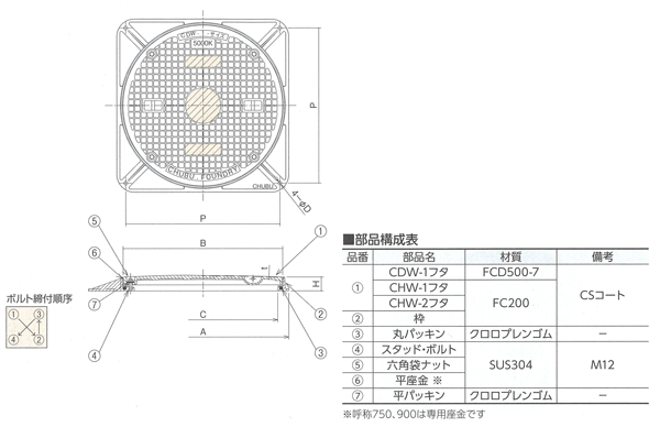 マンホール NCH-8 750 :mnho085:ツールボーイプロショップ - 通販+