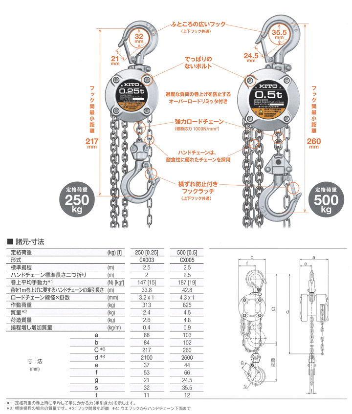KITO（キトー） (株)キトー チェーンブロックCX CX005 (500kg) : 清水