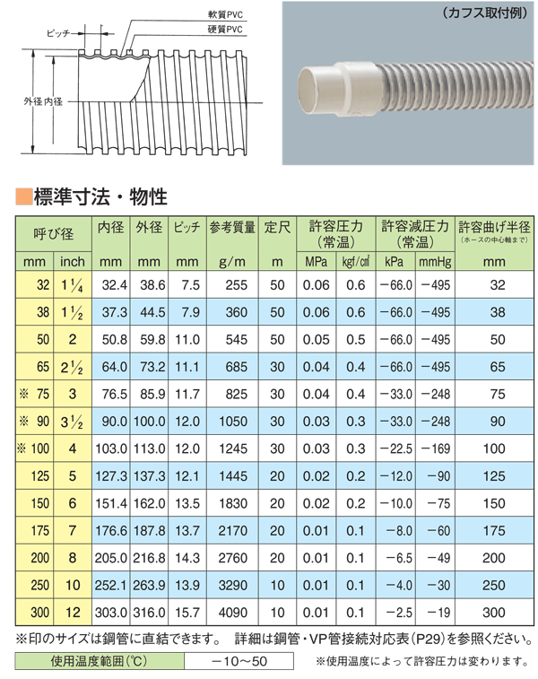 本店 東拓工業 ダクトホース TAC エコダクト 21161-250 呼び径 250