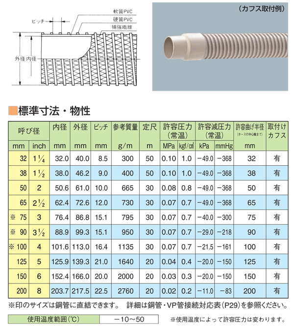 100％本物保証！ ダクトホース TACダクト糸入り (補強コード入り) 50mm