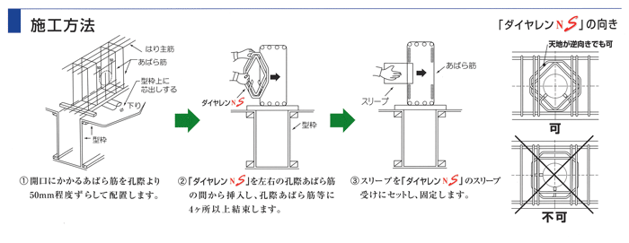 梁貫通孔補強筋 ダイヤレンNS I型φ100 (S6-2R) 1枚 コーリョー建販