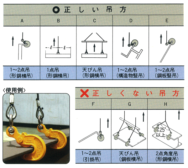 新品本物新品本物三木ネツレン 横吊クランプ EASY-S型 1 2TON用