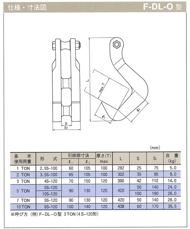 三木ネツレン 広口ハッカー(吊フック) F-DL-O型 2TON(3.5S-100形) 物流
