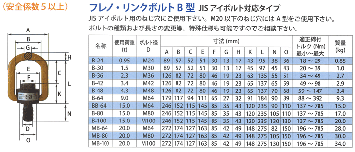 マーテック(株)　フレノ・リンクボルトB型　B-48　(4.3t)