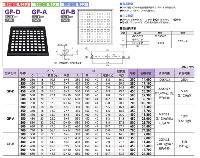 中部コーポレーション (株)中部コーポレーション 鋳鉄製 枠付格子蓋 GF