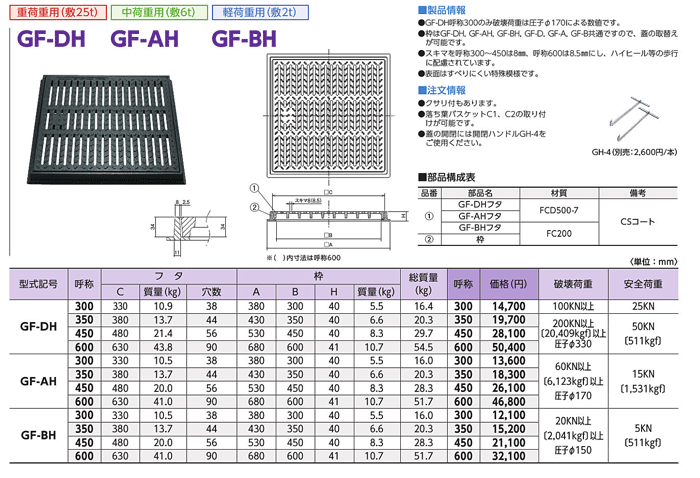 f●■【未使用品】株)中部コーポレーション 鋳鉄製 枠付格子蓋 GF-B350 (軽荷重用)枠付き 枠付細目格子蓋 GF-BH | 株式会社中部コーポレーション 【CHUBU】