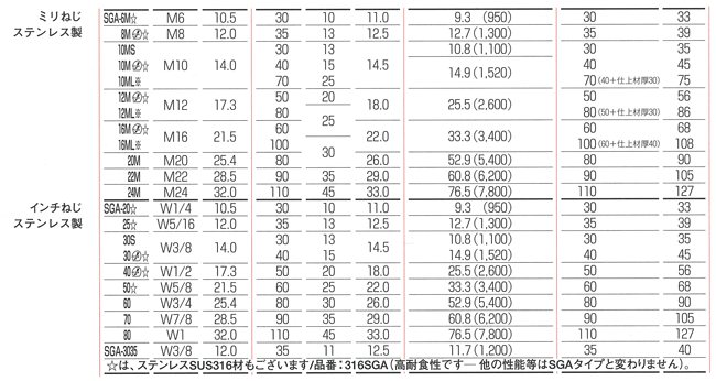 ＳＵＳグリップアンカー ＳＧＡ−１０ＭＳ ×６００【イージャパン