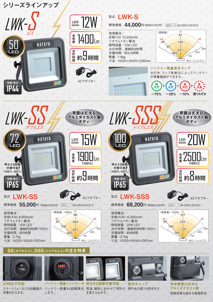 HATAYA（ハタヤ） 充電式LED投光器 LEDライト LWK-SSS 20W 2500