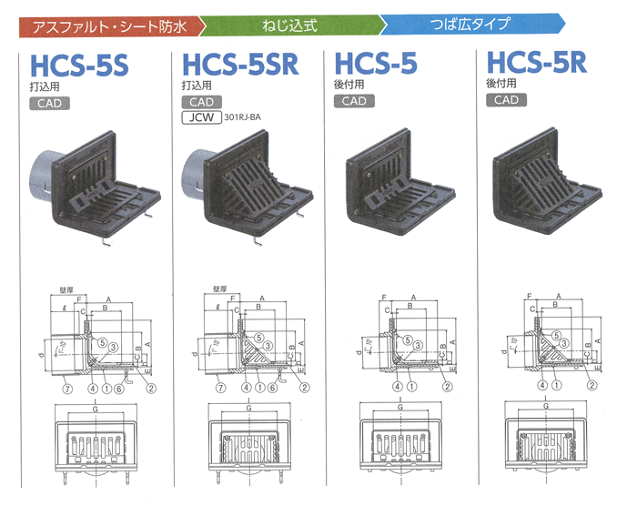 良質(株)中部コーポレーション よこ引きルーフドレイン HCS-5R φ125 (アスファルトシート防水・ねじ込式・後付用) 水回り、配管 