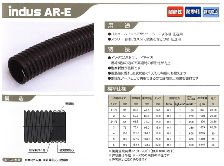 2021公式店舗サクションホース インダスAR-E 38mm 50m巻 カクイチ 水