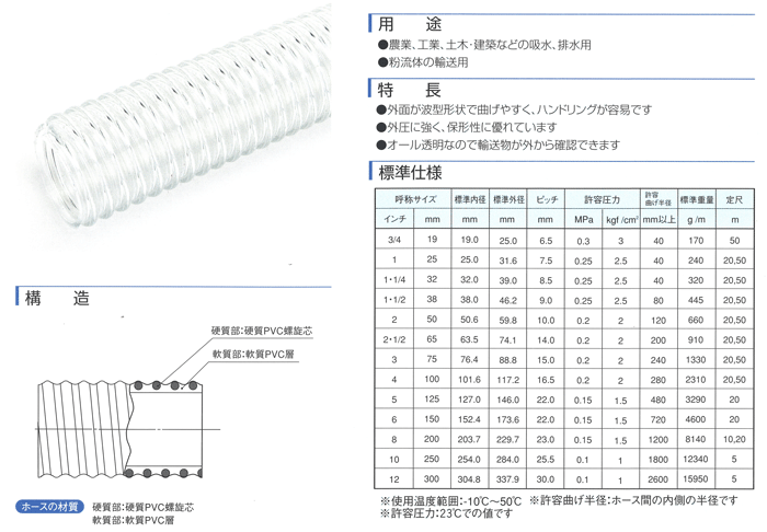 株)カクイチ サクションホース インダスCL 25mm 20m巻 : kak2052