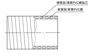 カクイチ サクションホース インダスGM 200mm 20m巻<個人宅への発送