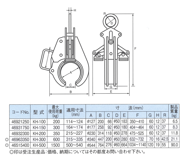 イーグルクランプ(株) パイプ横吊り用クランプ KH-200 (使用荷重350kg