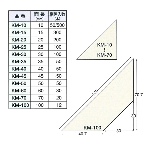 発泡面木 KM-40 (面長40mm×長さ2m) 個人宅への発送不可 : inu6374 : 清水金物.biz - 通販 - Yahoo!ショッピング