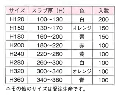 乾産業(株) 釘抜型天端ポイント(ポリ式) H320(オレンジ/300〜340mm