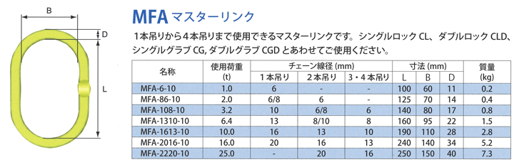 最大53％オフ！ マーテック(株) チェーンスリング 1本吊りセット 6-1.5