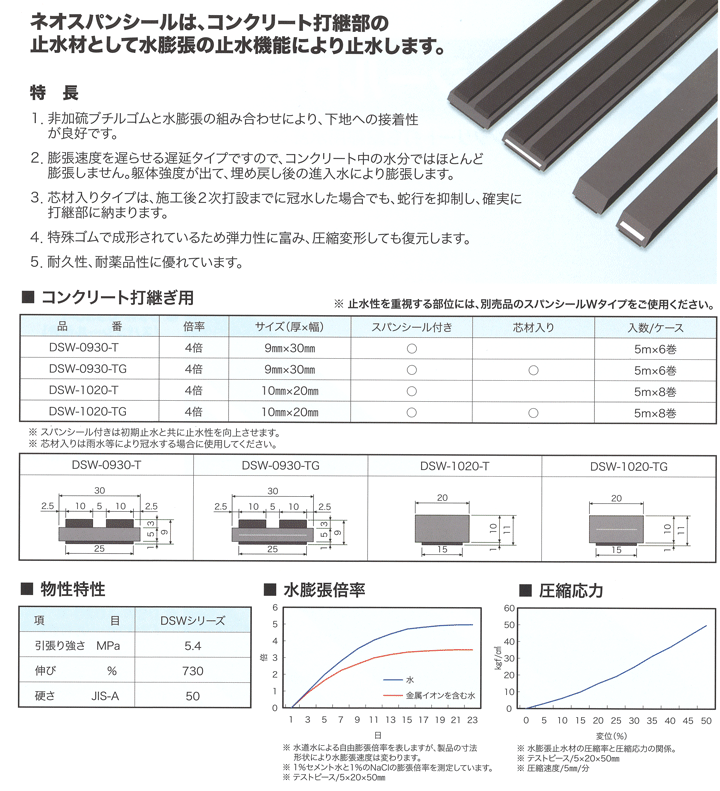 早川ゴム(株) ネオスパンシール DSW-0930-T (30m・スパンシール付