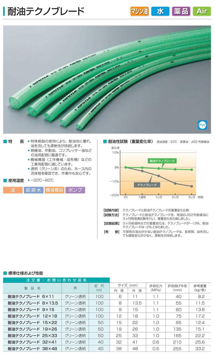 耐圧ホース 耐油テクノブレード 25×33 内径25mm×外径33mm 50m巻 グリーン透明 プラス・テク : pla2207 : 清水金物.biz  - 通販 - Yahoo!ショッピング