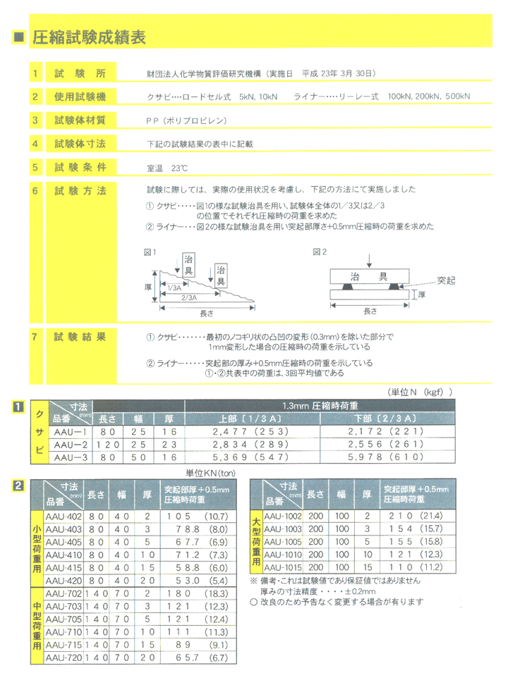 レベル調整プレート スペーサー トップライナー AAU-402 80×40×2 2000