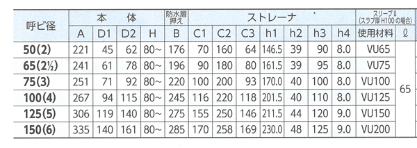 在庫限り】【在庫限り】(株)中部コーポレーション たて引き用ルーフドレイン RAP-5S φ125 (アスファルトシート防水・差込式・屋上用)  水回り、配管