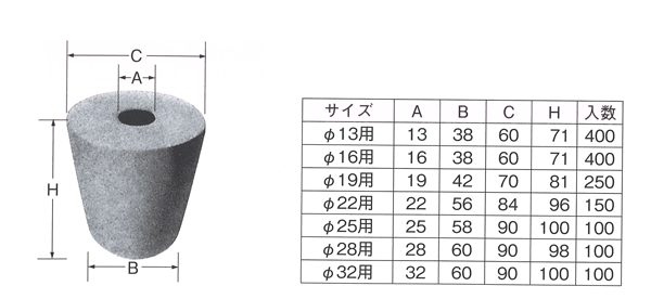 乾産業(株) アンカーラッパ φ28用 (100個入り) : inu5028 : 清水金物