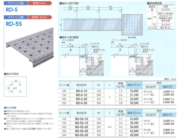 株)中部コーポレーション ウォーターピット RD-S-20 ピット幅200mm用 W250×L499 : chb5163 : 清水金物.biz -  通販 - Yahoo!ショッピング