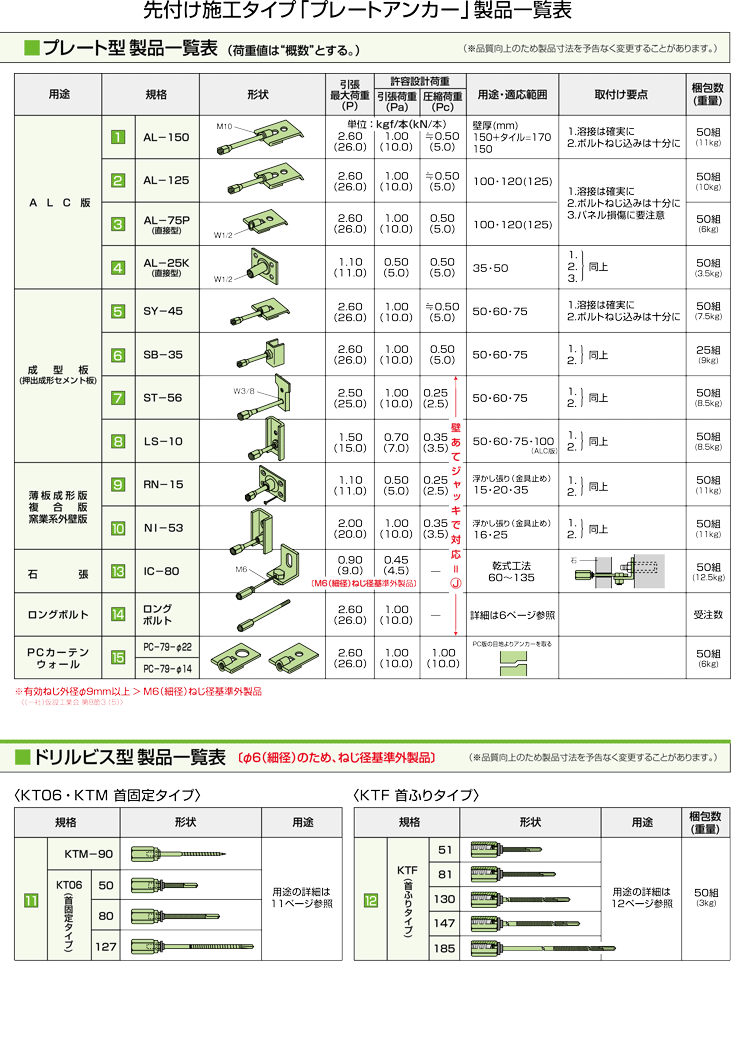超ポイントアップ祭ゼン技研(株) プレートアンカー RN-15 (50組入り) 建築、建設用