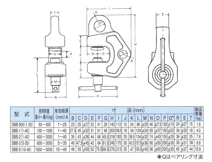 イーグルクランプ(株) ねじ式全方向クランプ SBB-1 (1-40) 有効板厚1