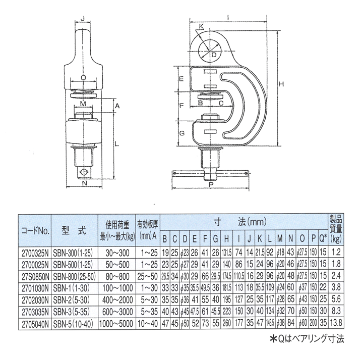 イーグルクランプ(株) ねじ式全方向クランプ SBN-500 (1-25) 有効板厚1