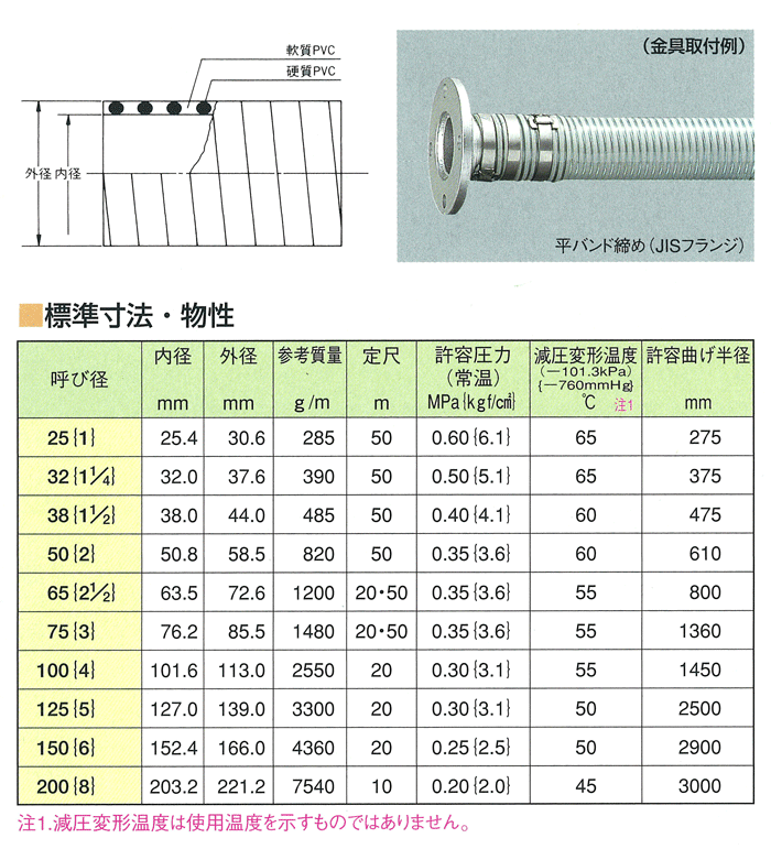 初回限定東拓工業(TAC) サクションホース TAC SD-C3 65mm×10m(カット品