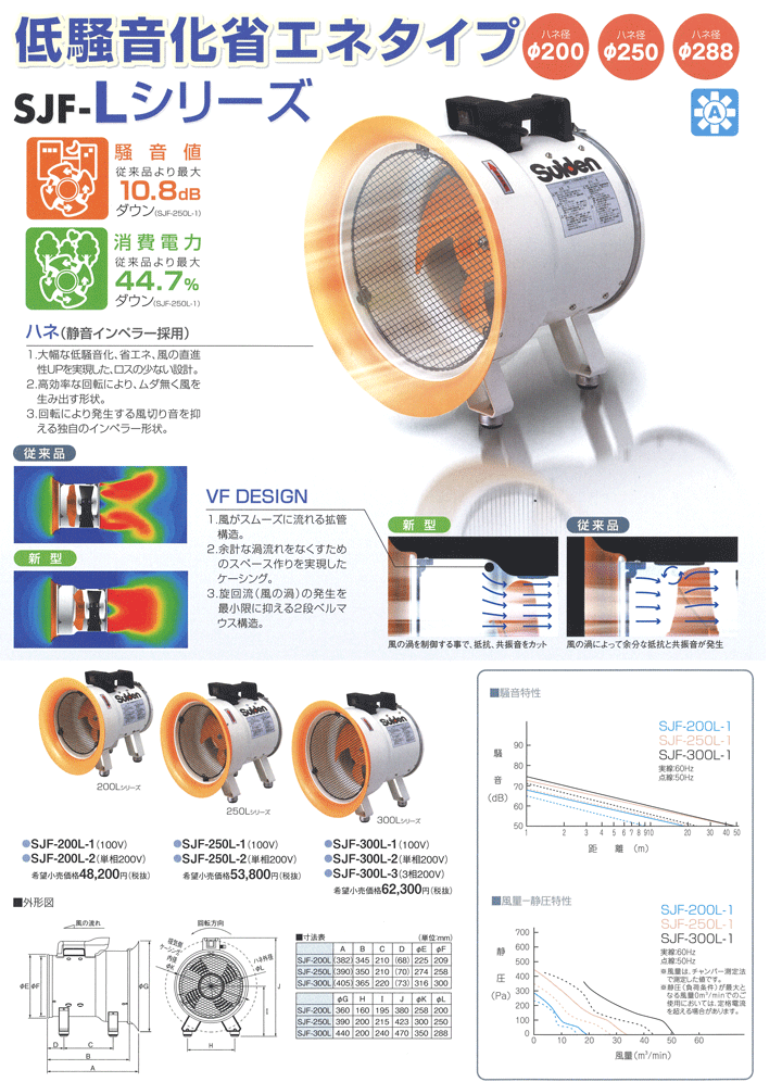 株)スイデン 送排風機 ジェットスイファン SJF-300L-1 (100V/ハネ外径