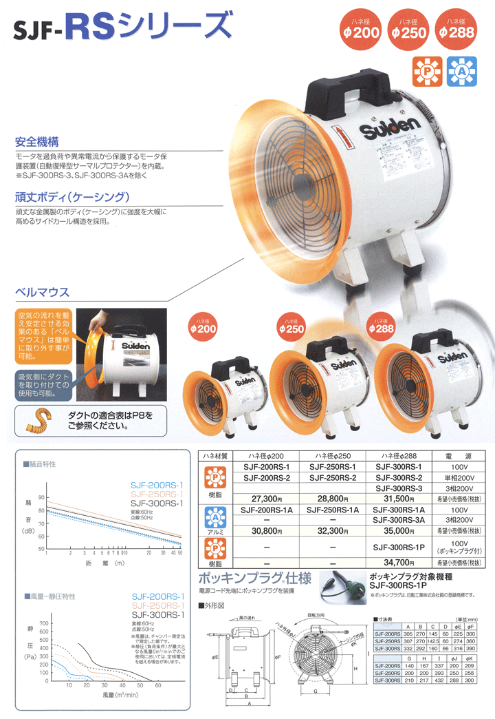 株)スイデン 送排風機 ジェットスイファン SJF-300RS-1 (100V/ハネ外径 