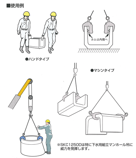 スーパーツール コンクリート二次製品用吊りクランプ(マシンタイプ