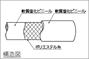 (株)トヨックス(TOYOX)　スーパートヨロンホース　ST-22　21.5×28.5　定尺50m巻
