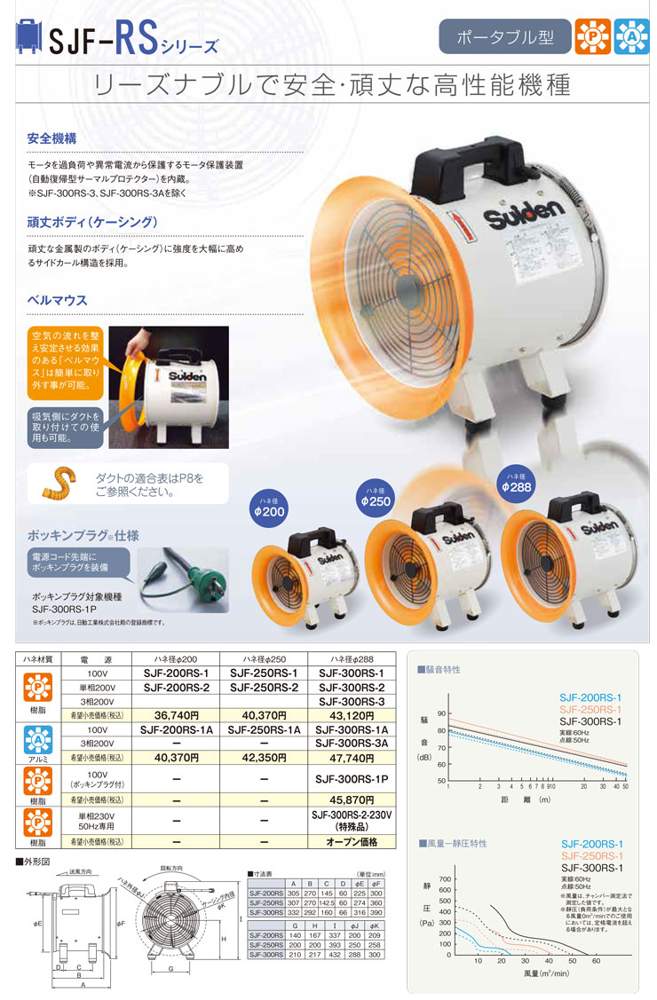 スイデン 送排風機 ジェットスイファン SJF-200RS-1 100V ハネ外